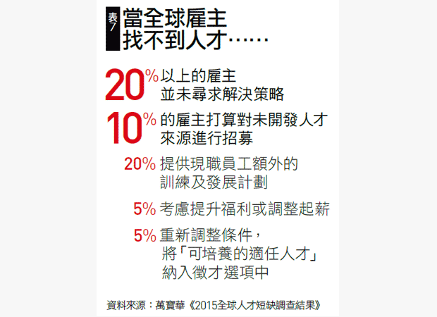 人才短缺解方