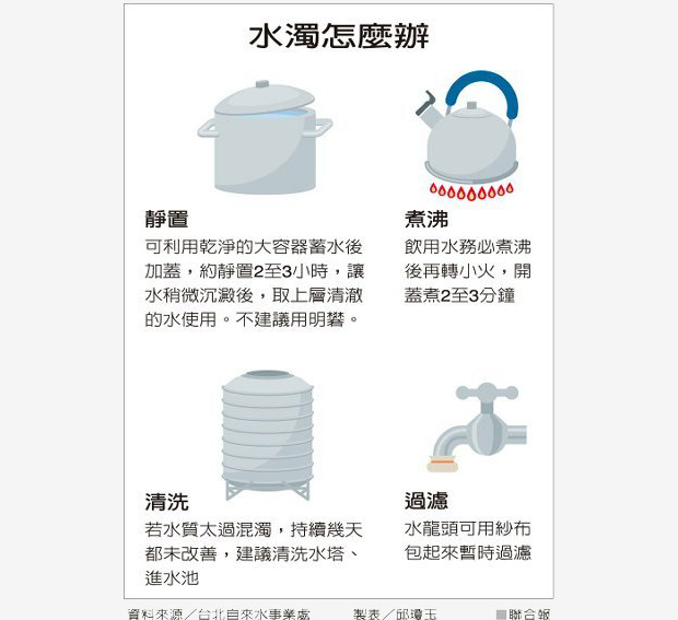 自來水