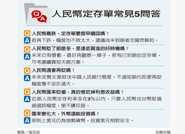 人民幣貶值問題