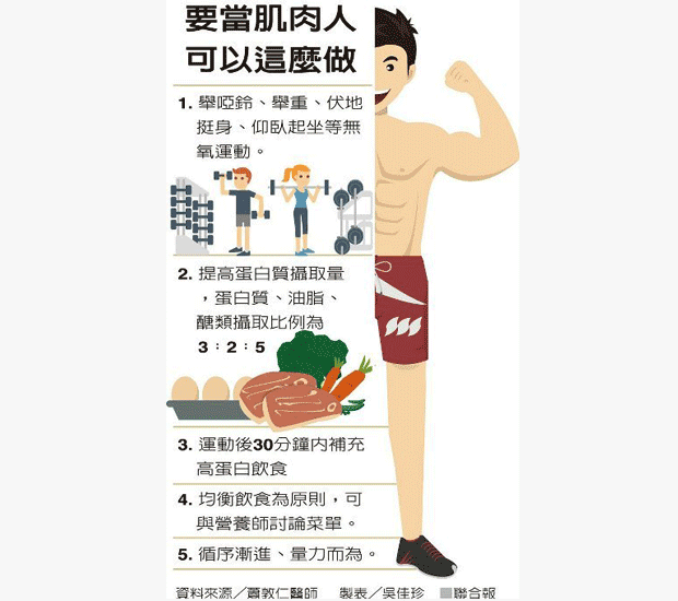 健身