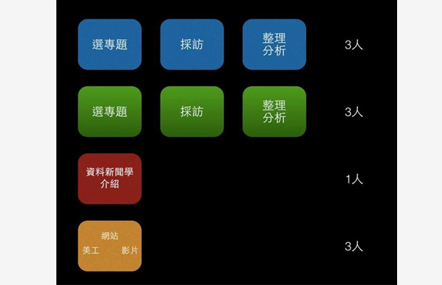 高偉倫帶領資料新聞學
