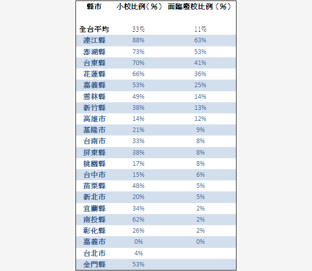 廢校