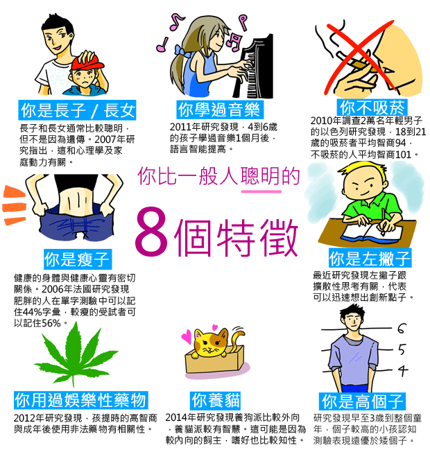 8 signs you are smarter than average