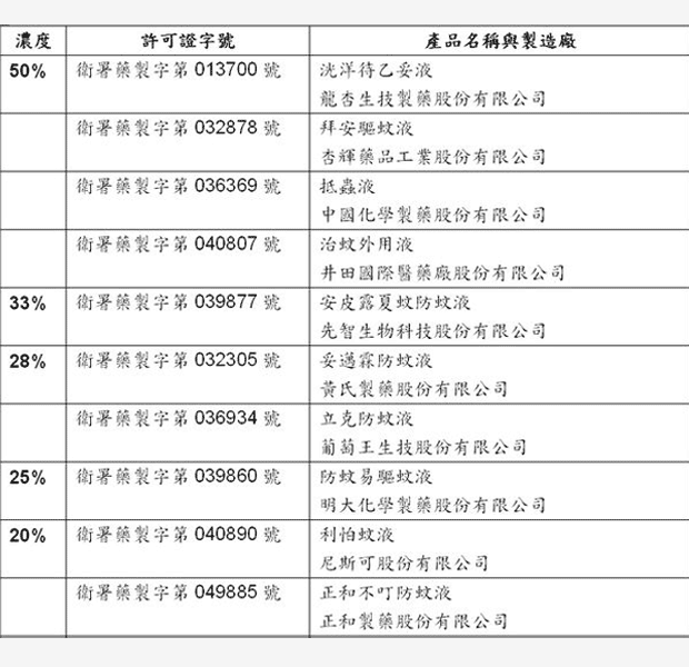 防蚊產品