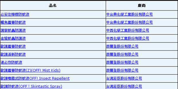 防蚊產品