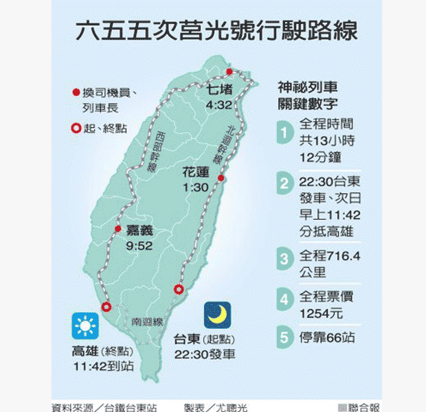 655次莒光號行駛路線