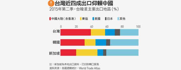 通縮