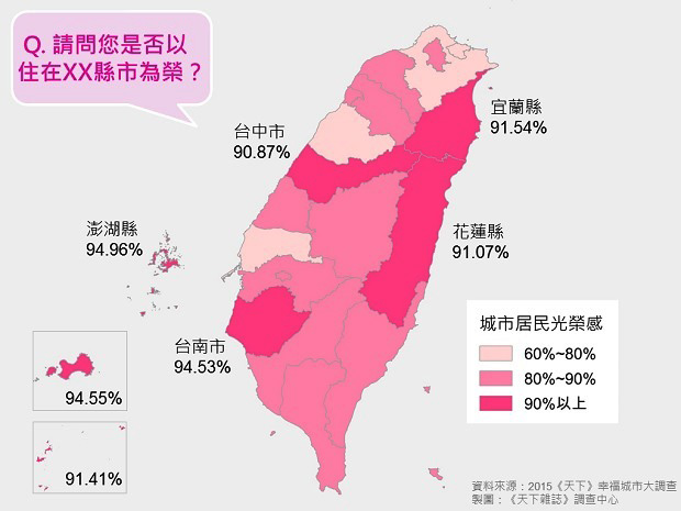 縣市調查
