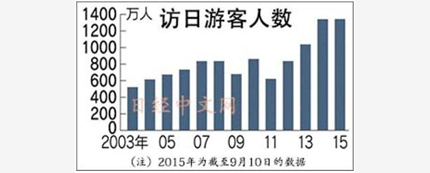 日經中文