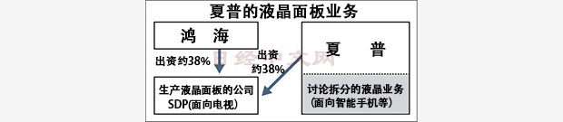 日經中文