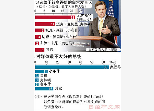 發言人