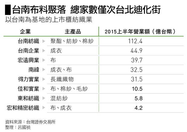 台南布