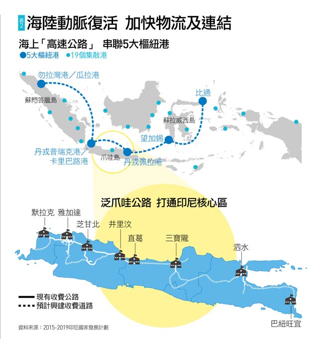 印尼