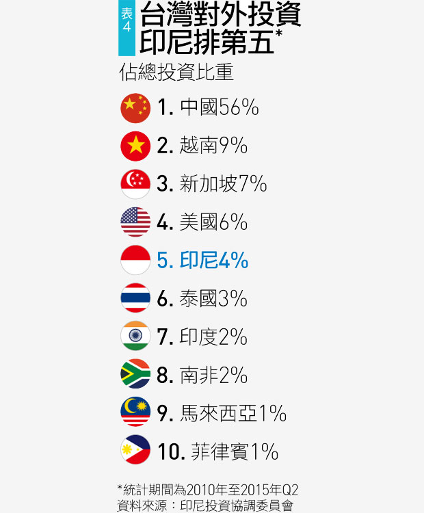 印尼