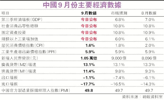 中國經濟