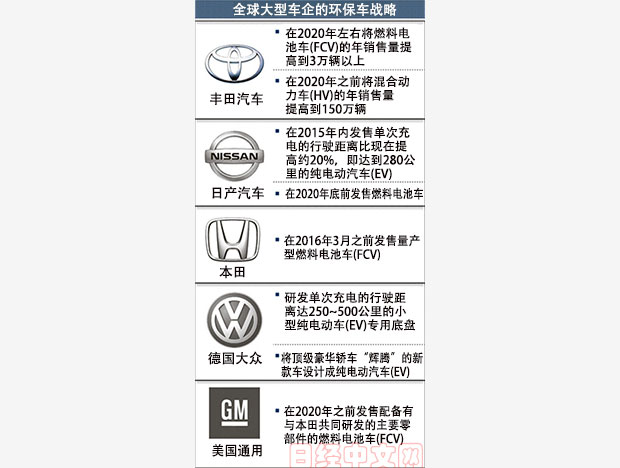 未來汽車
