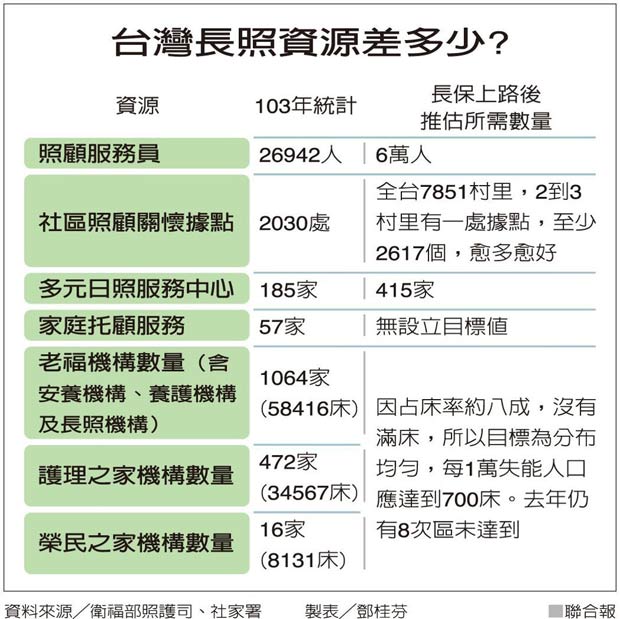 圖表