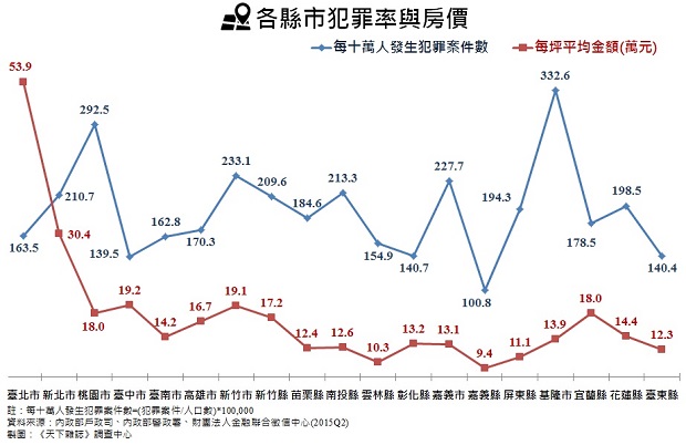 縣市調查