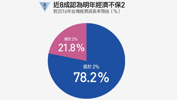 景氣