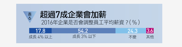 景氣
