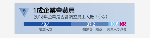 景氣