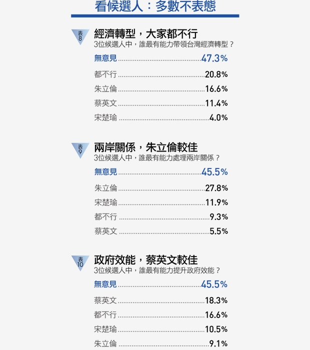 景氣