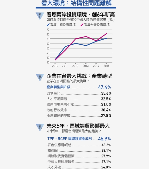 景氣