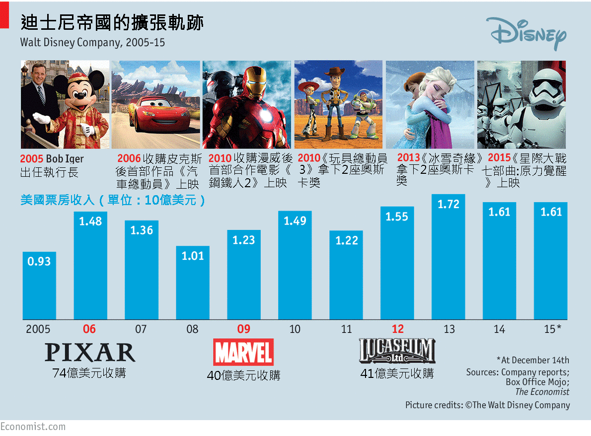 disney