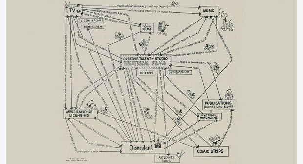 Disney strategy