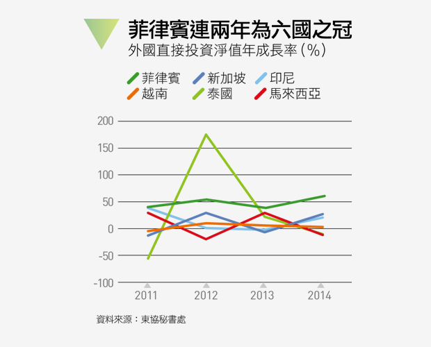 東協