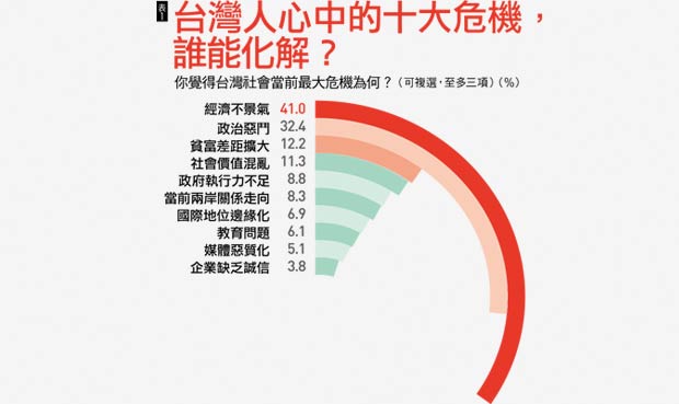 國情調查