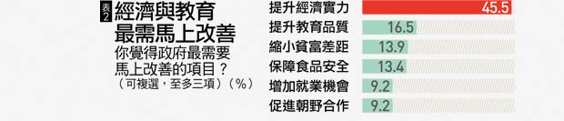 國情調查