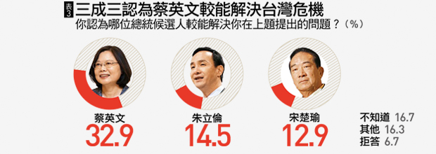 國情調查