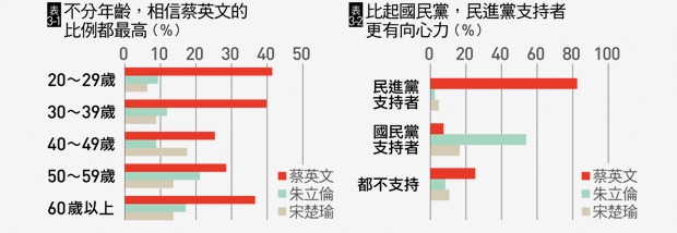 國情調查