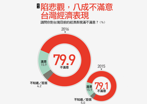 國情調查