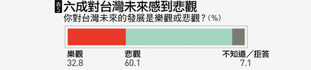 國情調查