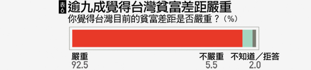 國情調查