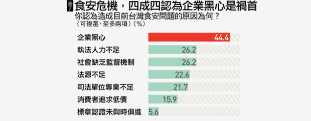 國情調查