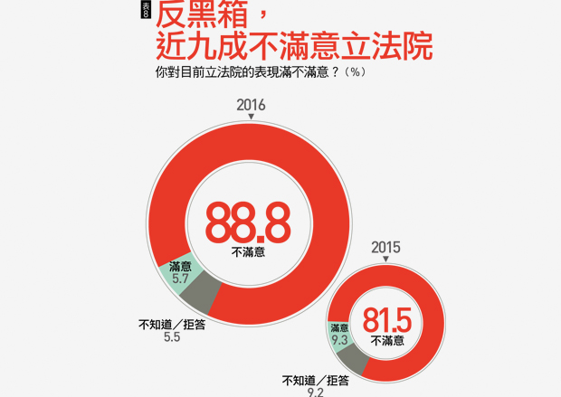 國情調查