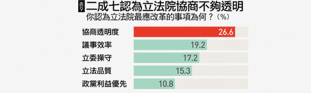 國情調查