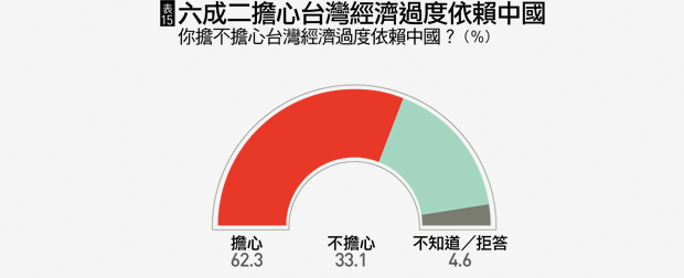 國情調查