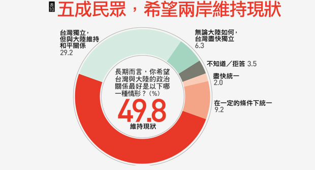 國情調查