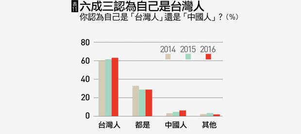 國情調查