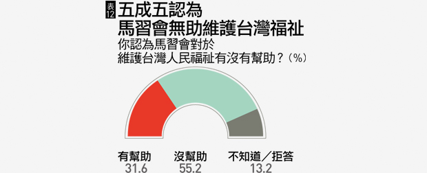 國情調查
