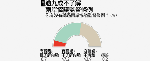 國情調查