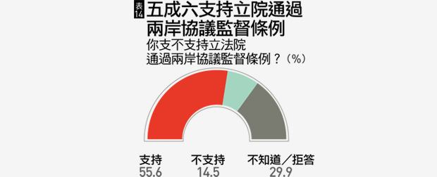 國情調查