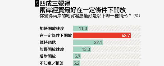國情調查
