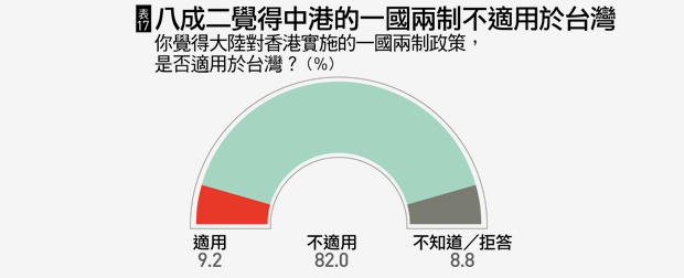 國情調查