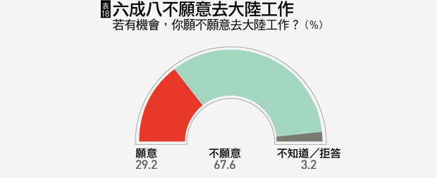 國情調查