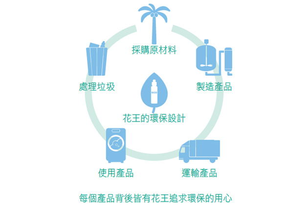 鑽石